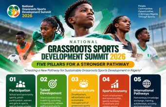 Beyond Talent Discovery: Grassroots Sports Summit Unveils Five Pillars to Transform Nigerian Sports