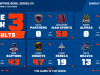 Showtime Bowl Series XV: Week 3 Produces Big Wins and Statement Performances