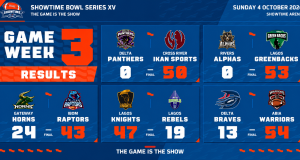 Showtime Bowl Series XV: Week 3 Produces Big Wins and Statement Performances