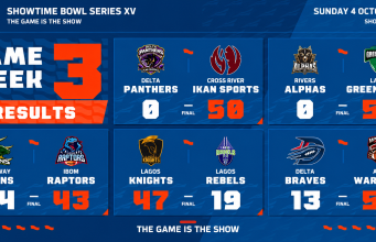 Showtime Bowl Series XV: Week 3 Produces Big Wins and Statement Performances