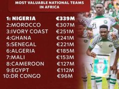 How Eaglets’ Poor Show Affects Nigeria’s Football Value, Blocks Transfer Opportunities For Young Players – TM Osca