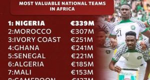 How Eaglets’ Poor Show Affects Nigeria’s Football Value, Blocks Transfer Opportunities For Young Players – TM Osca